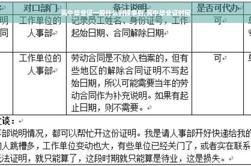 高中毕业证一般什么时候拿到,高中毕业证时间