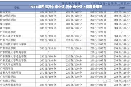 1988年四川高中毕业证,高中毕业证上有哪些印章
