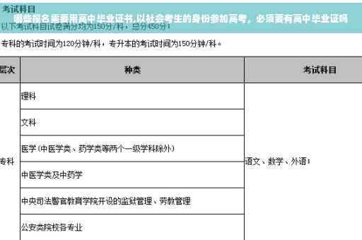 哪些报名需要用高中毕业证书,以社会考生的身份参加高考，必须要有高中毕业证吗