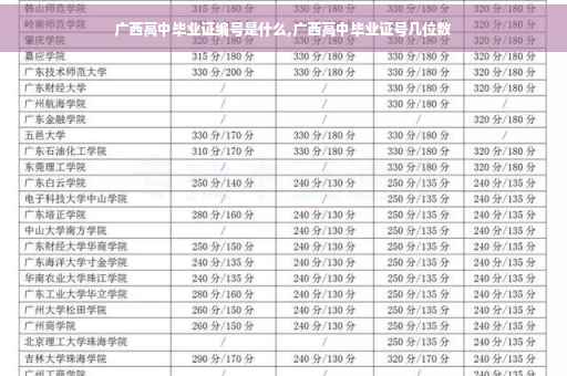 广西高中毕业证编号是什么,广西高中毕业证号几位数