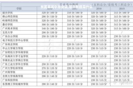 长武县高中毕业证,菲尔智能是什么
