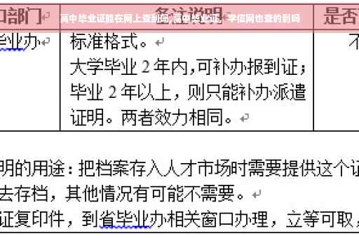 高中毕业证能在网上查到吗,高中毕业证，学信网也查的到吗