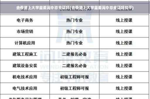 去香港上大学需要高中毕业证吗(去香港上大学需要高中毕业证吗知乎)