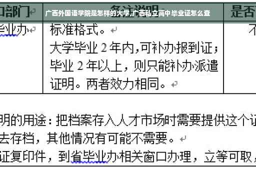 广西外国语学院是怎样的大学,广西私立高中毕业证怎么查