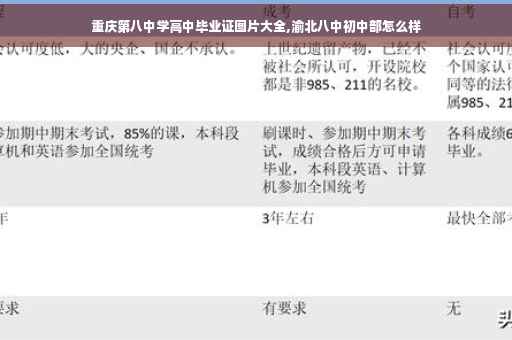 重庆第八中学高中毕业证图片大全,渝北八中初中部怎么样