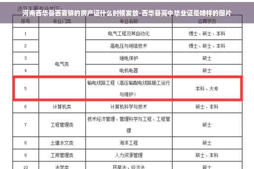 河南西华县西夏镇的房产证什么时候发放-西华县高中毕业证是啥样的图片