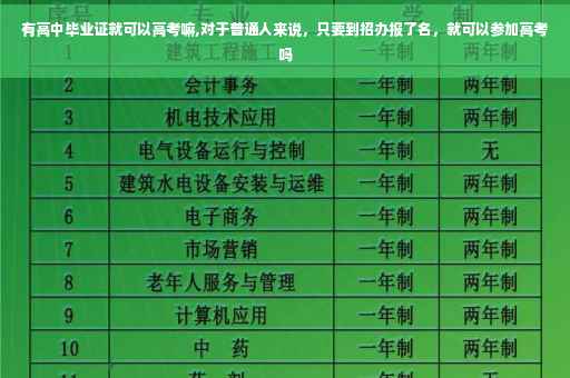 有高中毕业证就可以高考嘛,对于普通人来说，只要到招办报了名，就可以参加高考吗