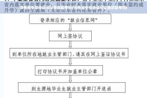 没有高中毕业证可以参加留考吗(没有高中毕业证可以参加留考吗)
