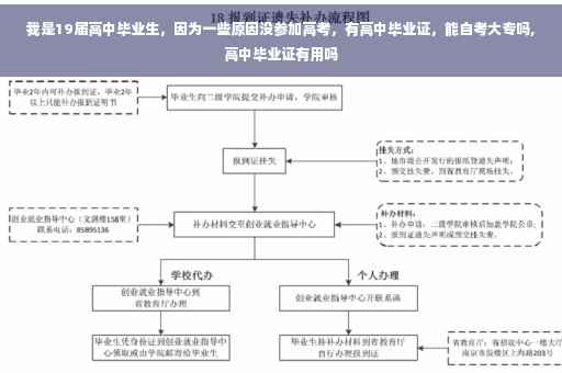 我是19届高中毕业生，因为一些原因没参加高考，有高中毕业证，能自考大专吗,高中毕业证有用吗