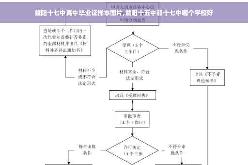益阳十七中高中毕业证样本图片,益阳十五中和十七中哪个学校好