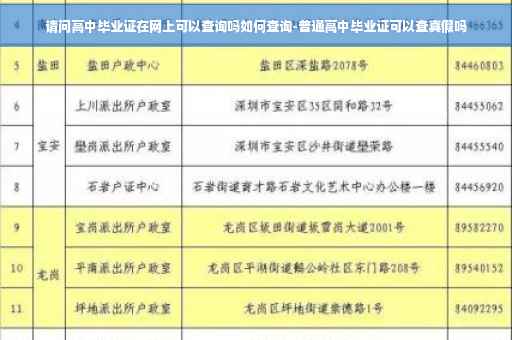 请问高中毕业证在网上可以查询吗如何查询-普通高中毕业证可以查真假吗