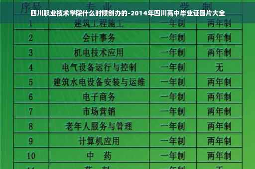 四川职业技术学院什么时候创办的-2014年四川高中毕业证图片大全