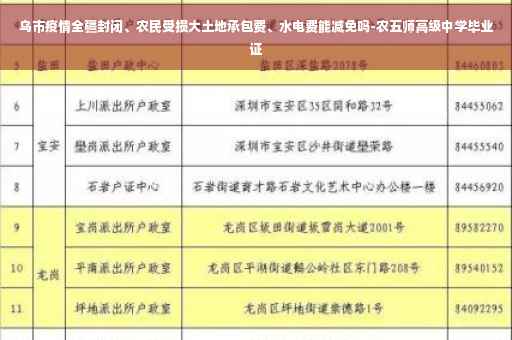 乌市疫情全疆封闭、农民受损大土地承包费、水电费能减免吗-农五师高级中学毕业证 乌市疫情全疆封闭、农民受损大土地承包费、水电费能减免吗-农五师高级中学毕业证