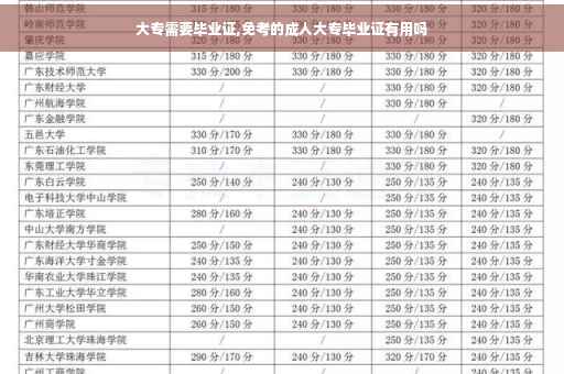 大专需要毕业证,免考的成人大专毕业证有用吗