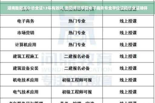 湖南衡阳高中毕业证13年有效吗,衡阳师范学院电子商务专业学位证和毕业证啥样 湖南衡阳高中毕业证13年有效吗,衡阳师范学院电子商务专业学位证和毕业证啥样