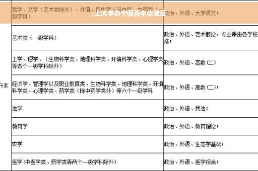 ,上大学办个假高中毕业证
