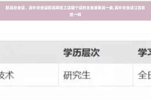 职高毕业证、高中毕业证和高级技工证哪个证的含金量更高一些,高中毕业证江苏省统一吗