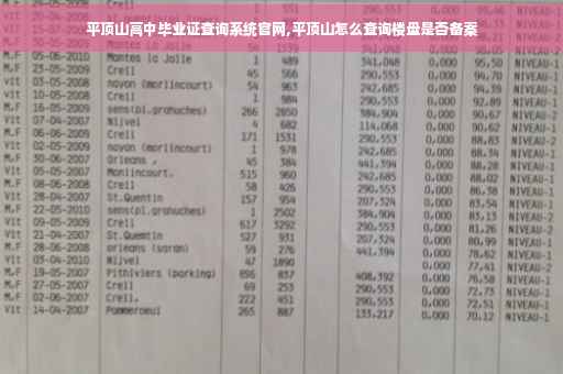 平顶山高中毕业证查询系统官网,平顶山怎么查询楼盘是否备案