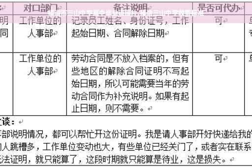 福清市三山中学高中毕业证图片,福清三山中学收费标准