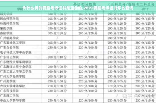 为什么有的舞蹈考级证书是蓝色的,2023舞蹈考级证书怎么查询