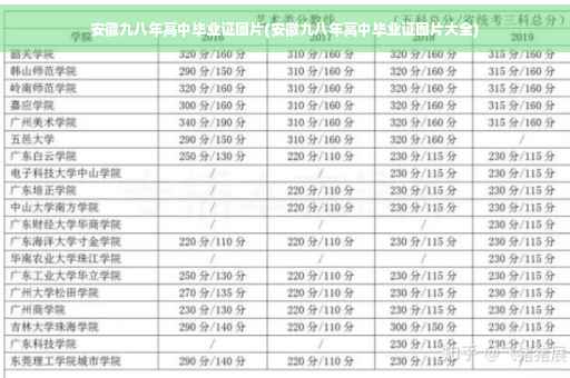 安徽九八年高中毕业证图片(安徽九八年高中毕业证图片大全)