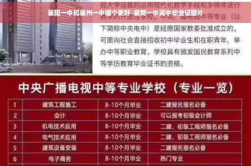 襄阳一中和襄州一中哪个更好-襄樊一中高中毕业证图片