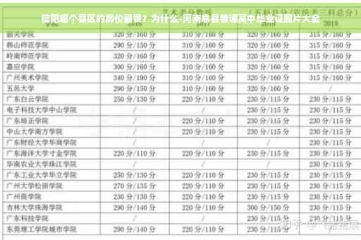 信阳哪个县区的房价最贵？为什么-河南息县普通高中毕业证图片大全