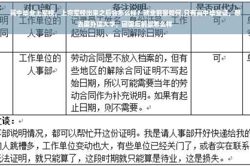 高中毕业上军校，上完军校出来之后会怎么样？就业前景如何,只有高中毕业证，想去国外读大学，回国后前景怎么样