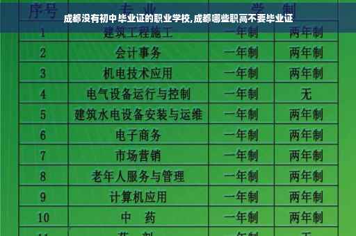 成都没有初中毕业证的职业学校,成都哪些职高不要毕业证