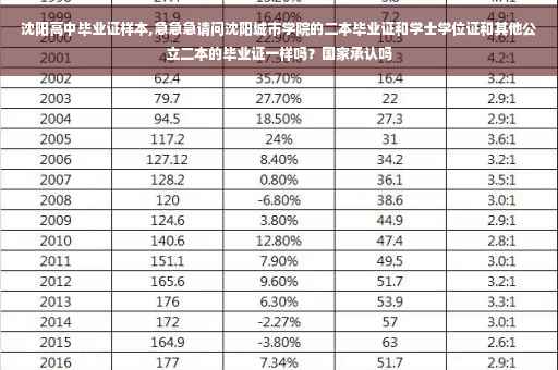 沈阳高中毕业证样本,急急急请问沈阳城市学院的二本毕业证和学士学位证和其他公立二本的毕业证一样吗？国家承认吗