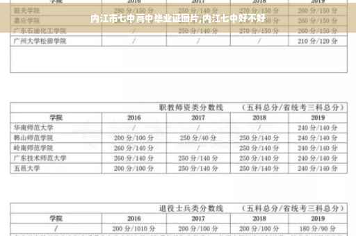 内江市七中高中毕业证图片,内江七中好不好
