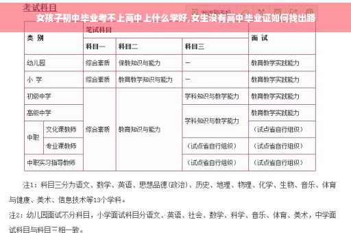 女孩子初中毕业考不上高中上什么学好,女生没有高中毕业证如何找出路