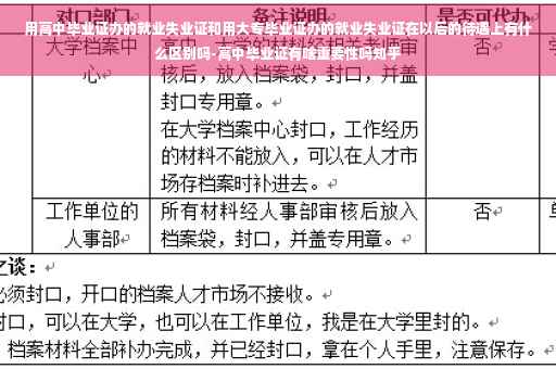 用高中毕业证办的就业失业证和用大专毕业证办的就业失业证在以后的待遇上有什么区别吗-高中毕业证有啥重要性吗知乎