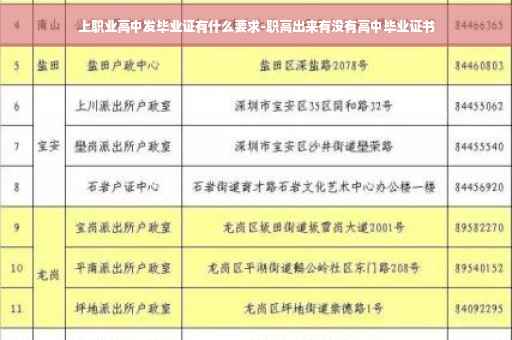 上职业高中发毕业证有什么要求-职高出来有没有高中毕业证书