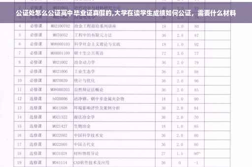 公证处怎么公证高中毕业证真假的,大学在读学生成绩如何公证，需要什么材料