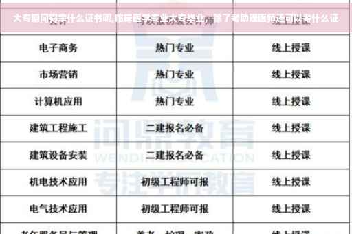 大专期间得拿什么证书呢,临床医学专业大专毕业，除了考助理医师还可以考什么证