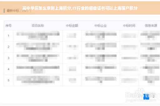 高中学历怎么拿到上海积分,IT行业的哪些证书可以上海落户积分