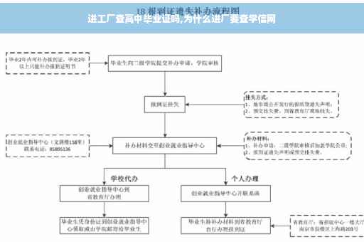 进工厂查高中毕业证吗,为什么进厂要查学信网