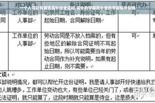 一个人可以有两张高中毕业证吗,高中的学籍和中专的学籍有冲突吗