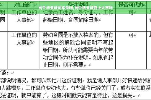 高中毕业证副本是啥,高中结业证能上大学吗