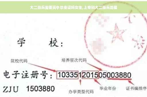 大二当兵需要高中毕业证吗女生,上专科大二当兵流程