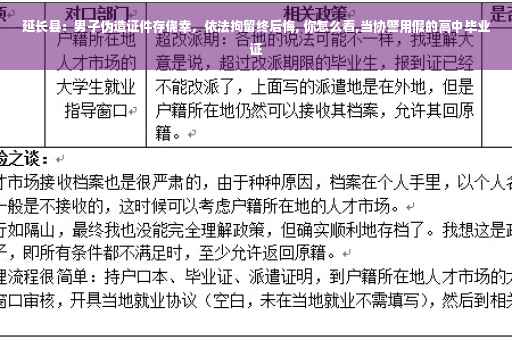 延长县：男子伪造证件存侥幸，依法拘留终后悔, 你怎么看,当协警用假的高中毕业证