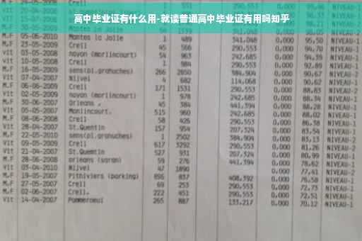 高中毕业证有什么用-就读普通高中毕业证有用吗知乎