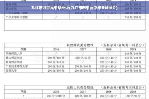 九江市四中高中毕业证(九江市四中高中毕业证图片)