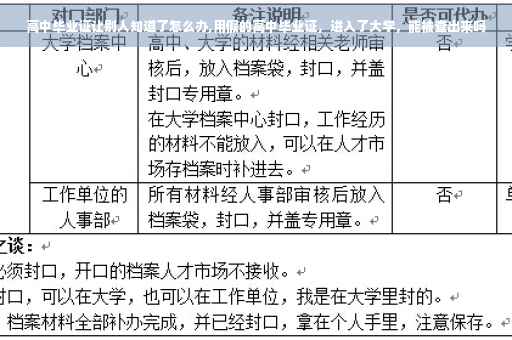高中毕业证让别人知道了怎么办,用假的高中毕业证，进入了大学，能被查出来吗