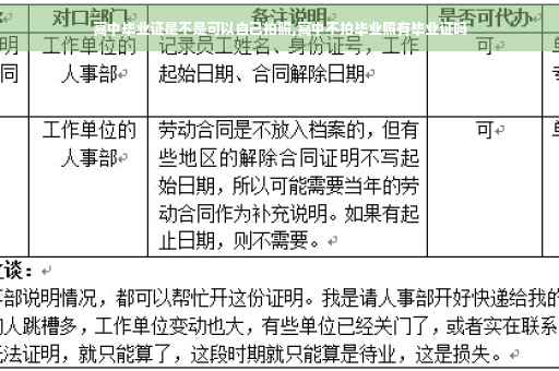 高中毕业证是不是可以自己拍照,高中不拍毕业照有毕业证吗 高中毕业证是不是可以自己拍照,高中不拍毕业照有毕业证吗
