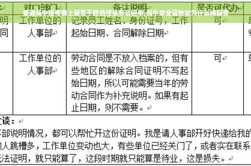 普通高中报考表上籍贯不能选择是怎么回事,高中毕业证地址为什么填籍贯