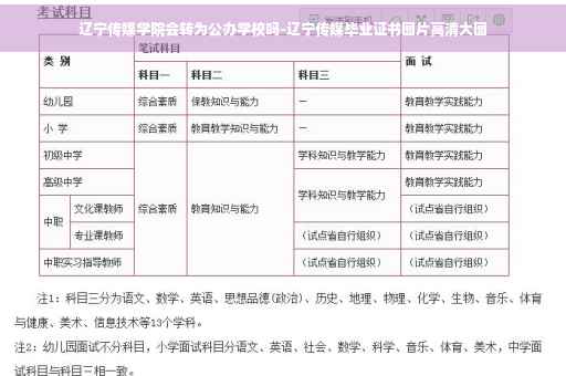 辽宁传媒学院会转为公办学校吗-辽宁传媒毕业证书图片高清大图