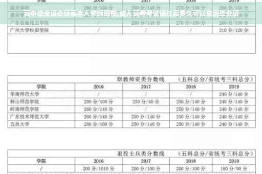高中毕业证必须要本人拿吗现在,成人高考考试通过后多久可以拿到毕业证