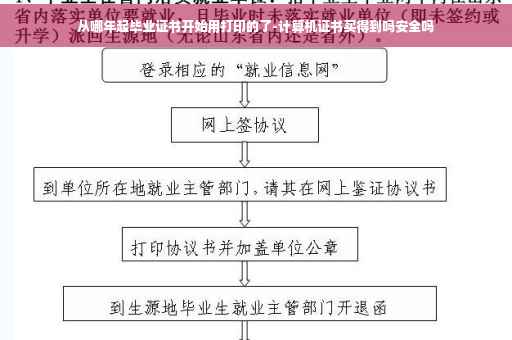 从哪年起毕业证书开始用打印的了-计算机证书买得到吗安全吗